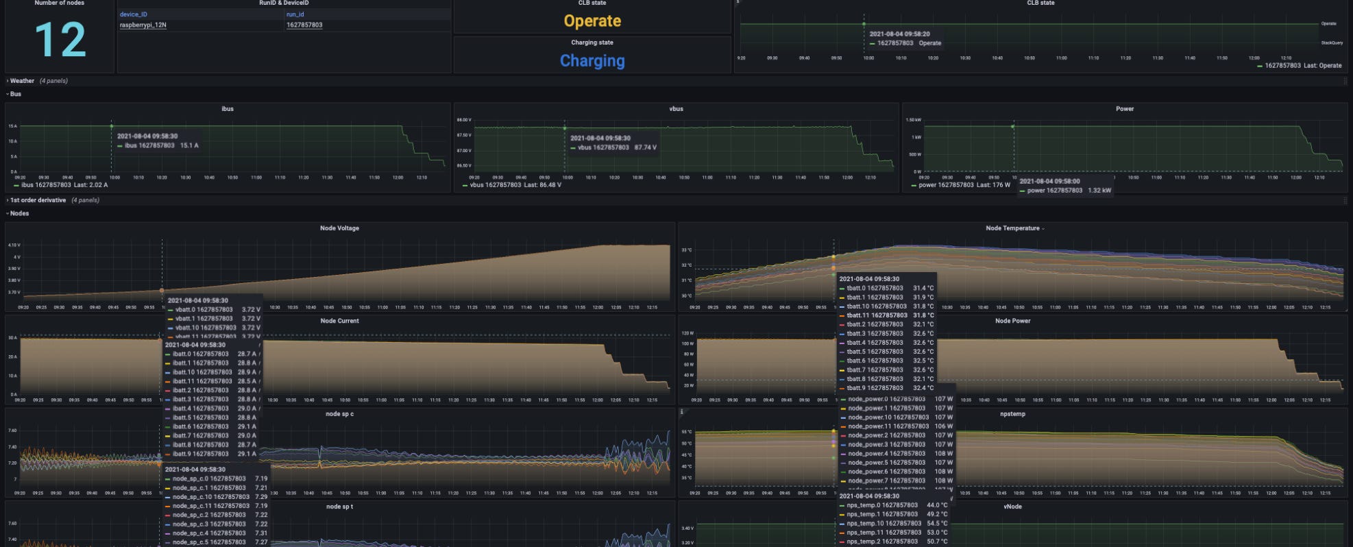 grafana 